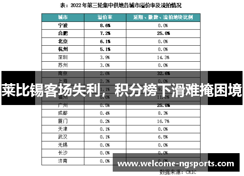 莱比锡客场失利，积分榜下滑难掩困境