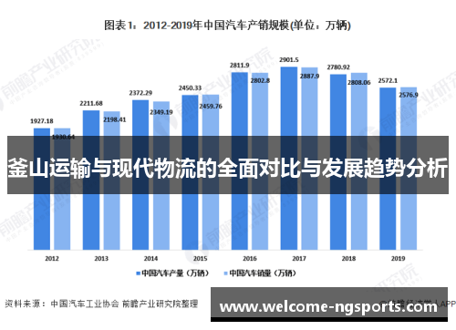 釜山运输与现代物流的全面对比与发展趋势分析